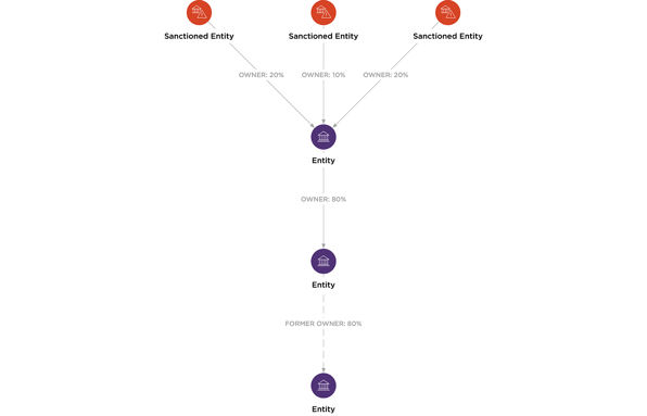 kc_data_50plus_typology
