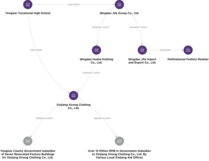 Kharon's Enhanced Data Solutions for Forced Labor Risk